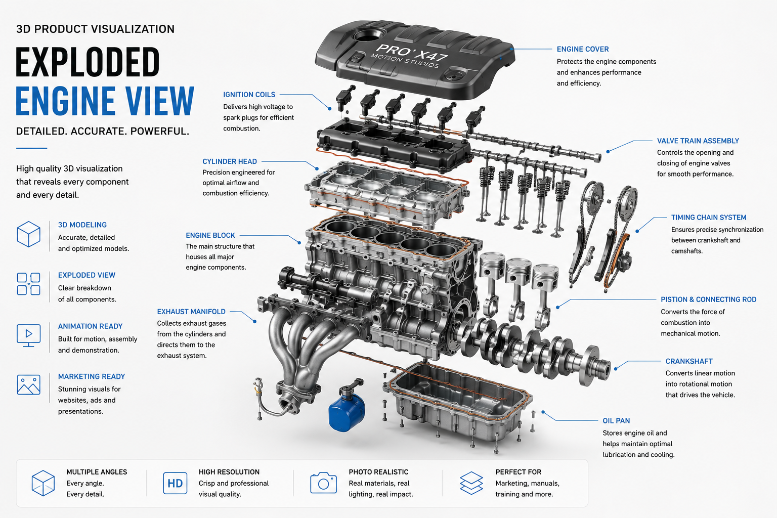 Exploded 3D Product Visualization